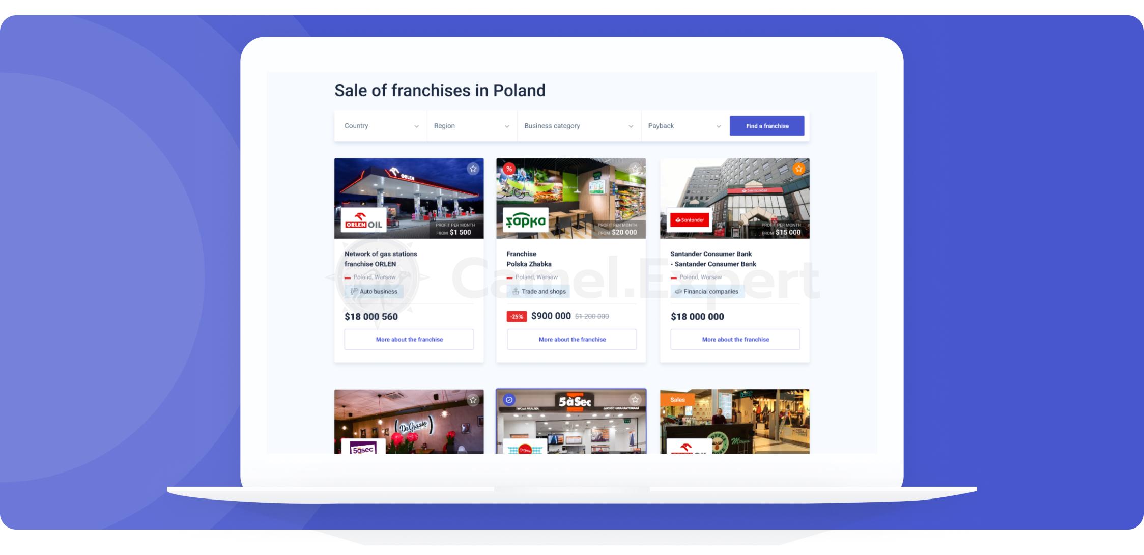 E-commerceplatform met winkelwagen en gebruikersdashboard