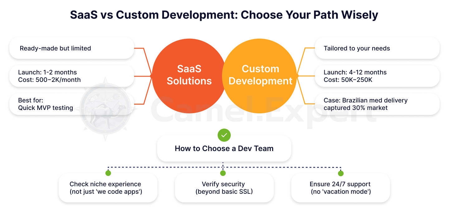 إطارات سلكية لتطبيقات الهاتف المحمول مصممة خصيصًا لمشروع تطبيق مخصص.