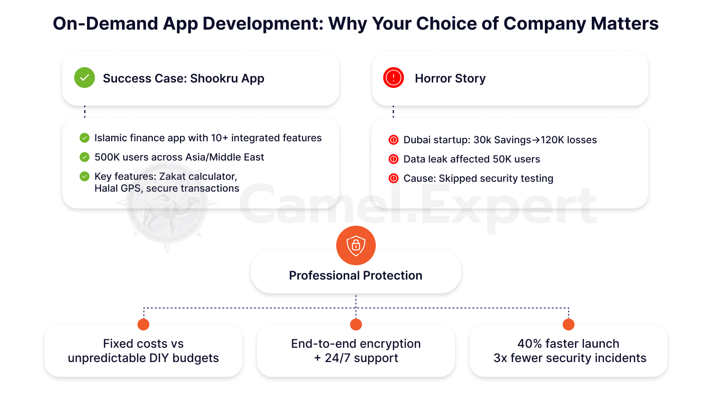 تطوير التطبيقات حسب الطلب: لماذا يُعد اختيار شركتك أمرًا مهمًا