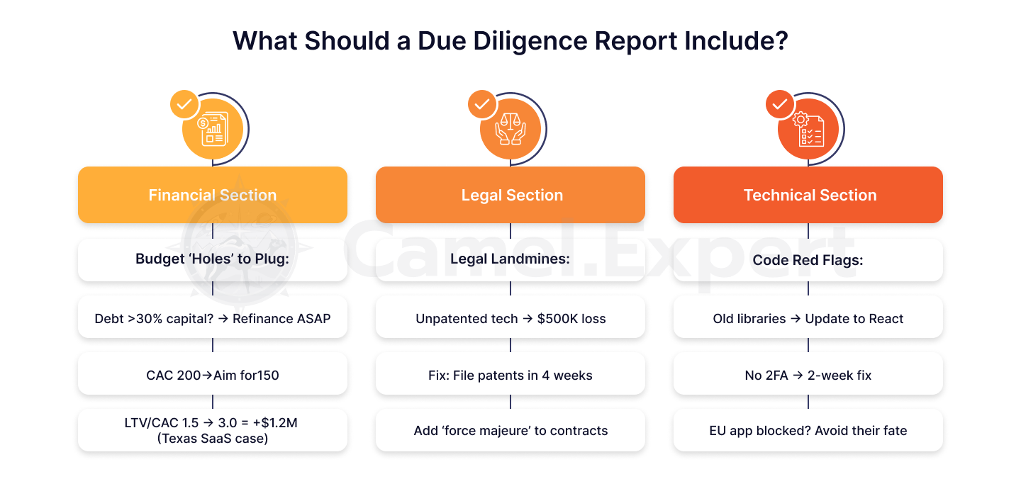 스타트업 창업자가 due diligence 문서를 검토하고 있습니다.