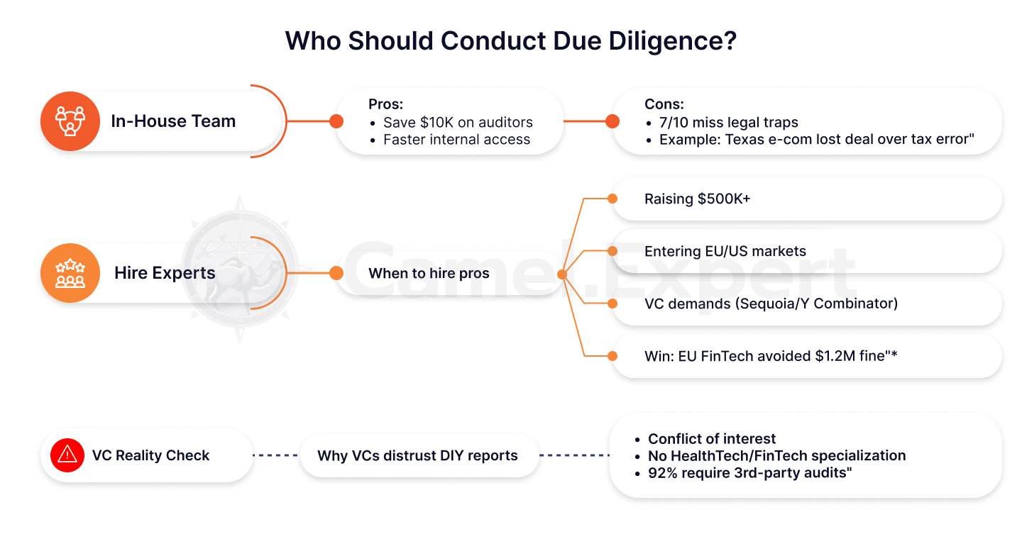 투자자가 스타트업의 재무 데이터를 검토하고 있습니다.