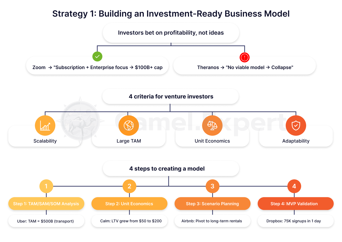 Painel de ferramentas de SEO com métricas de desempenho.