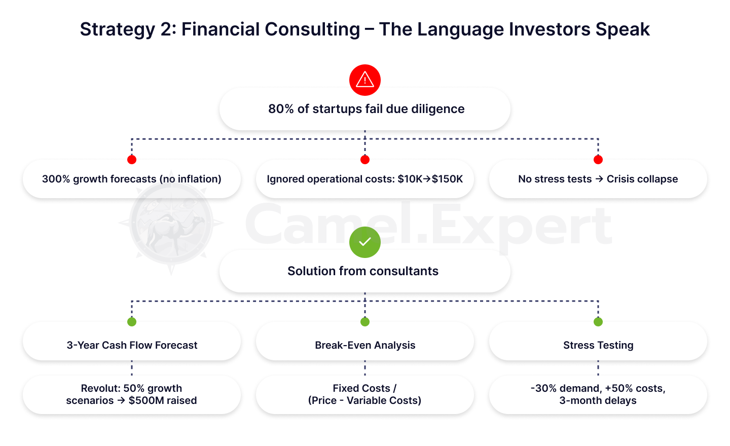 Interface de listagem de empresas do Google Maps.