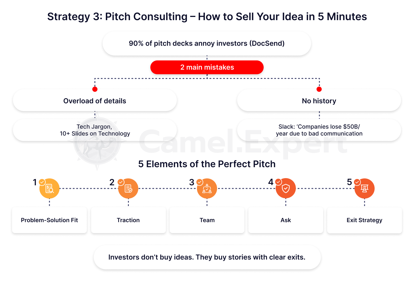 Consultoria empresarial para pitching