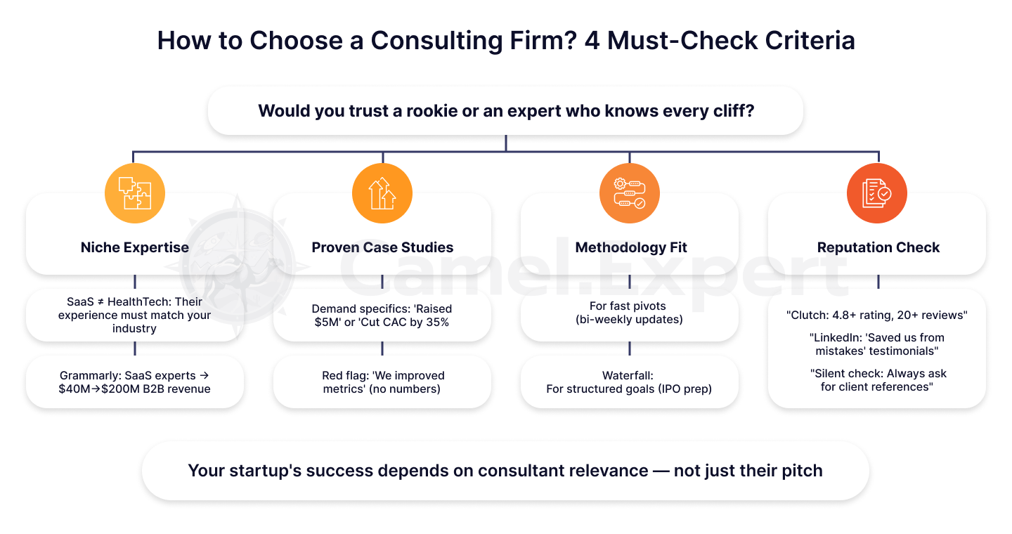 Marcação de código e esquema para SEO técnico.