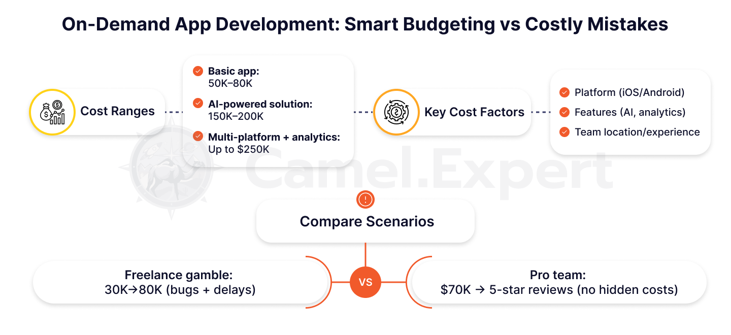 نظرة عامة على لوحة معلومات خدمات تطوير التطبيقات.